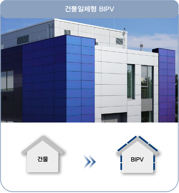 건물일체혀 BIPV
