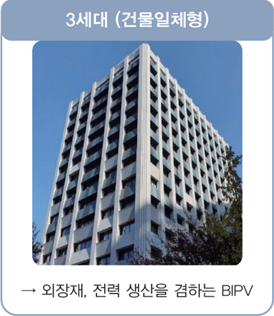 3세대 (건물 외장일체형 PV) → 외장재, 전력 생산을 겸하는 BIPV